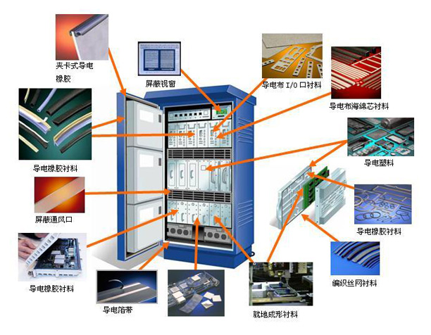 用于網(wǎng)絡通訊設備的散熱