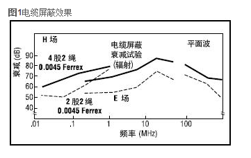 派克固美麗ZIP-EX-2拉鏈電纜屏蔽的重要技術參數